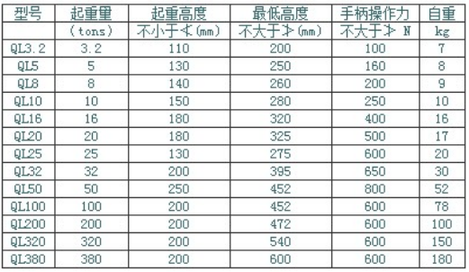 衡水螺旋千斤頂型號(hào)規(guī)格的簡述